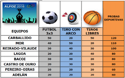 III OLIMPIADAS INTERPARROQUIALES 2016