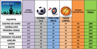 III OLIMPIADAS INTERPARROQUIALES 2016