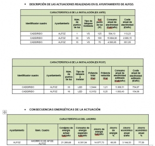 PROYECTO ILUMIN@. DIPUTACIÓN DE LUGO. IDAE. UNIÓN EUROPEA