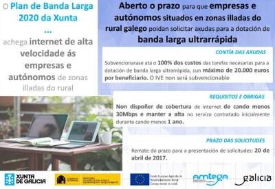 AYUDAS A EMPRESAS PARA LA DOTACIÓN DE BANDA LARGA ULTRARRÁPIDA