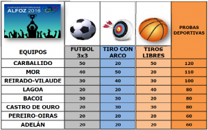 CELEBRADAS LAS PRUEBAS DEPORTIVAS DE LAS OLIMPIADAS 2016