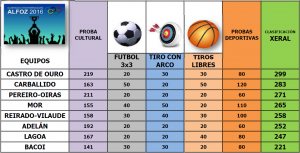 CELEBRADAS LAS PRUEBAS DEPORTIVAS DE LAS OLIMPIADAS 2016