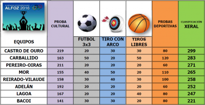 III OLIMPÍADAS INTERPARROQUIAIS 2016