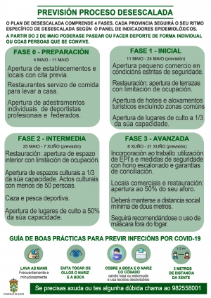 PREVISI&Oacute;N PROCESO DESESCALADA