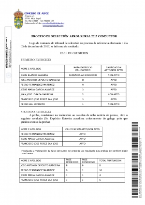 RESULTADOS SELECCI&Oacute;N PROGRAMA APROL RURAL